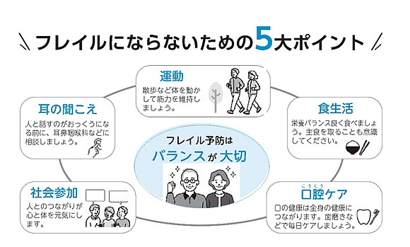 「フレイルにならないための5大ポイント」の画像