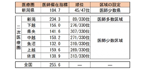 「第2次医師確保計画」の画像