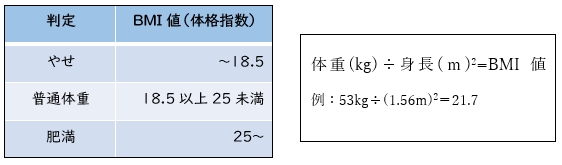 「女性のやせ」の画像