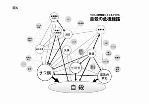 「うつ病の理解の周知　図5」の画像