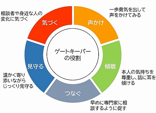 「ゲートキーパー」の画像