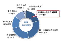 「財源」の画像