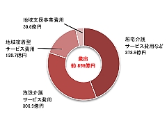 「歳出」の画像