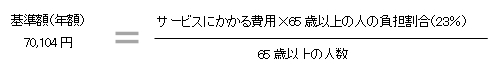 「65歳以上の人の保険料の決まり方」の画像