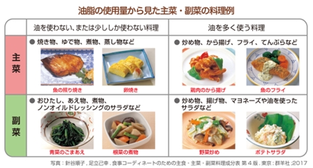 「同じ調理法調理法の料理（特に油を多く使った料理）は1品だけ」の画像