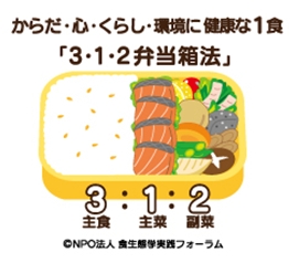 「3・1・2弁当箱法」の画像