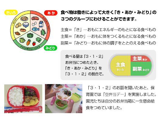 「食べ物のはたらき」の画像
