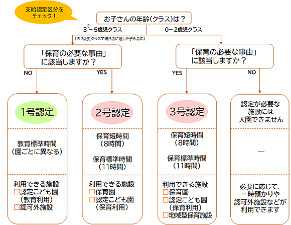 「認定申請」の画像