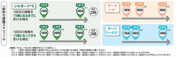 「接種スケジュール」の画像