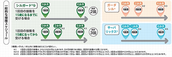 「接種スケジュール」の画像