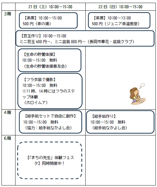 「体験コーナー」の画像