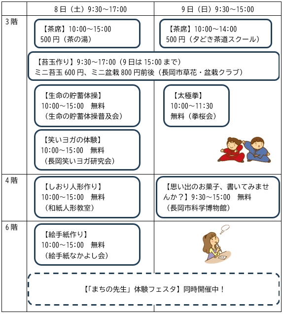 「体験コーナー」の画像
