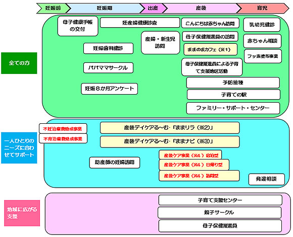 「長岡版「ネウボラ」」の画像