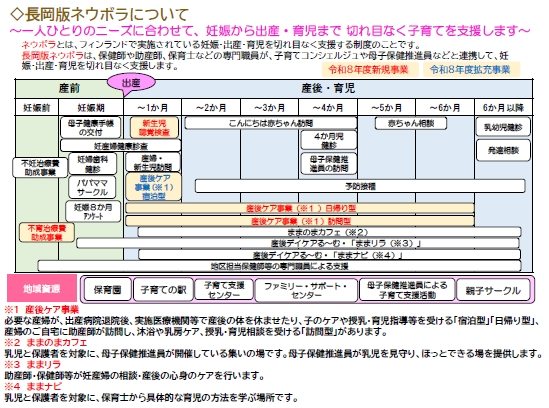 「長岡版「ネウボラ」」の画像