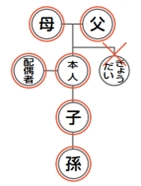 「広域交付で証明書を請求できる方」の画像