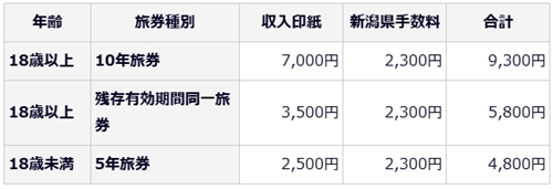 「紙申請の場合」の画像