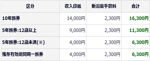「紙申請の場合」の画像
