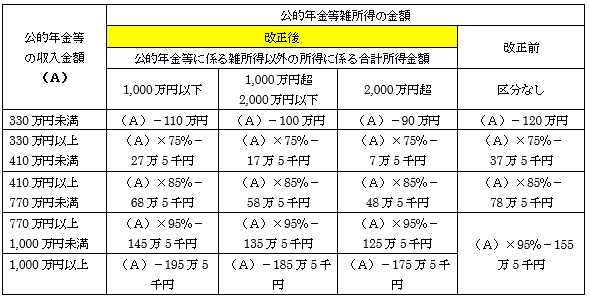 「65歳以上」の画像