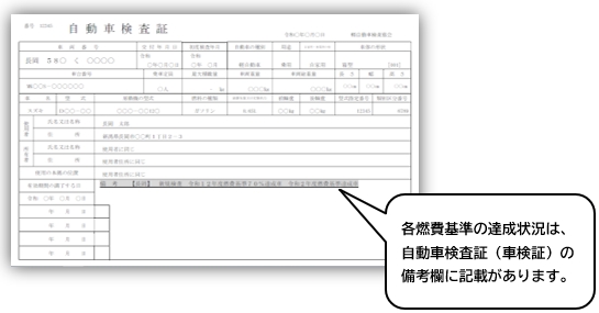 「自動車検査証（車検証）の備考欄に記載」の画像