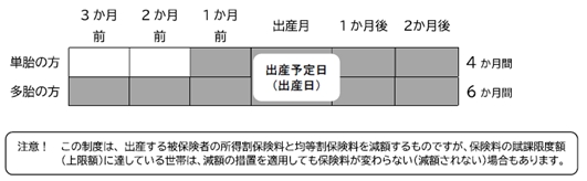 「減額期間」の画像