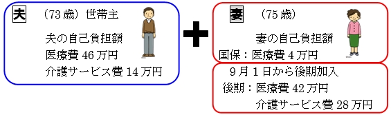 「夫が国保、妻が計算期間内に国保から後期高齢者医療制度に加入」の画像