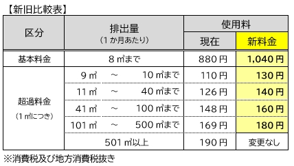 「新旧比較表」の画像