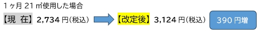 「下水道使用料の計算方法（例）」の画像