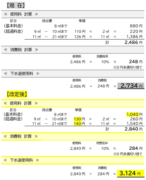 「計算方法」の画像