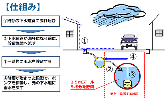 「東新町地区」の画像2