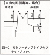 「図-2」の画像