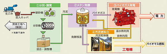 「処理フロー」の画像