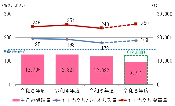 「施設の稼動状況」の画像