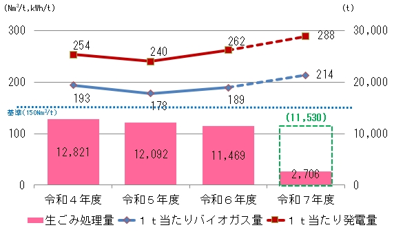 「施設の稼動状況」の画像
