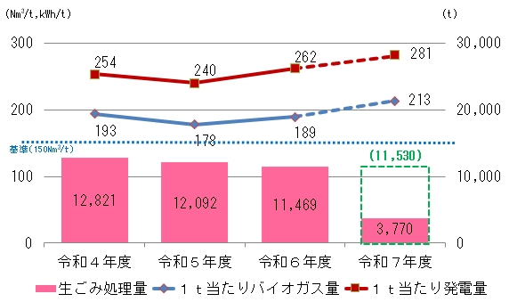 「施設の稼動状況」の画像
