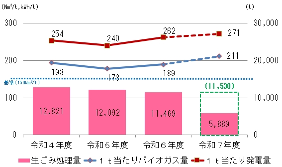 「施設の稼動状況」の画像