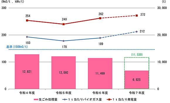 「施設の稼動状況」の画像