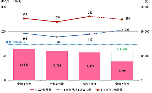 「施設の稼動状況」の画像