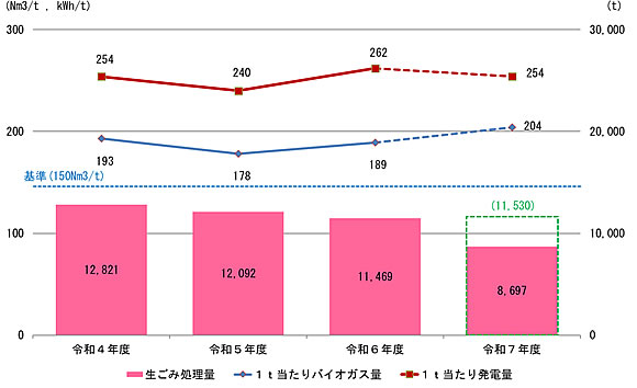 「施設の稼動状況」の画像