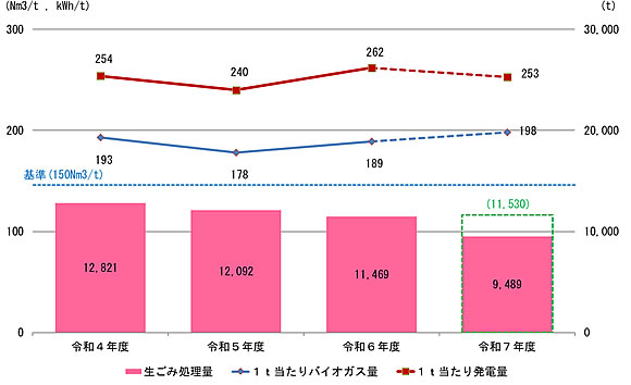 「施設の稼動状況」の画像