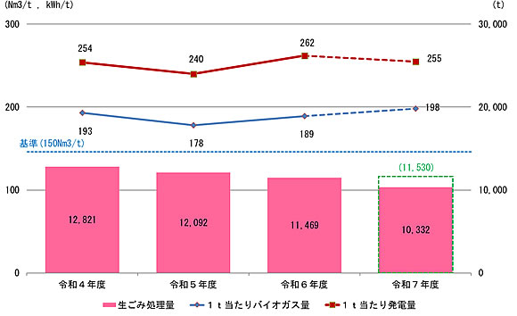 「施設の稼動状況」の画像