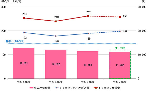 「施設の稼動状況」の画像