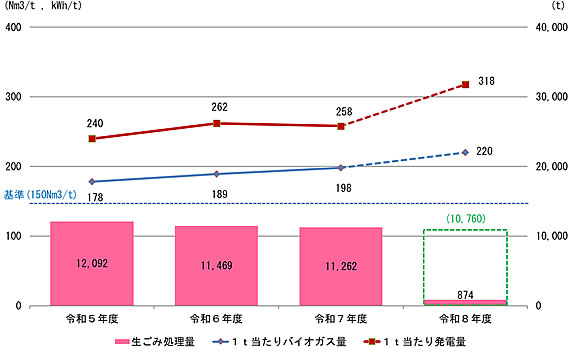 「施設の稼動状況」の画像