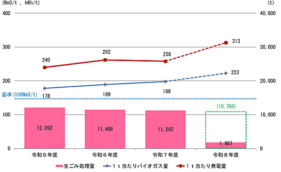 「施設の稼動状況」の画像