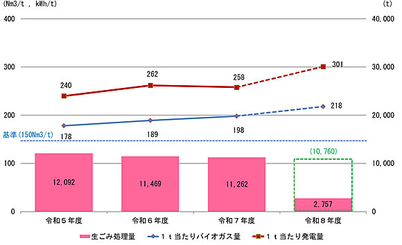 「施設の稼動状況」の画像