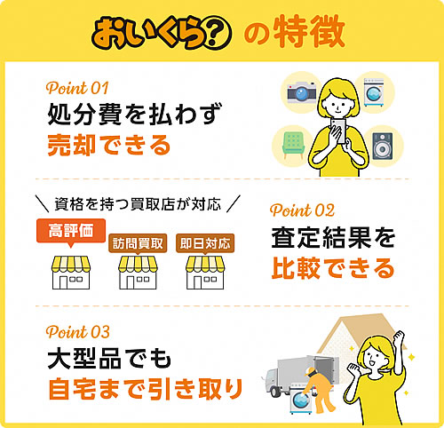 「一括査定の流れ」の画像