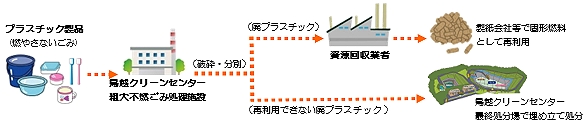 「プラスチック製品」の画像