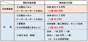 「補助対象設備」の画像