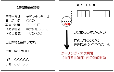 「はがきの書き方例」の画像