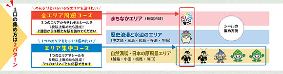 「必要なシールの集め方」の画像