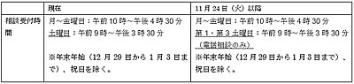 「事務室移転に伴う、相談日の変更について」の画像
